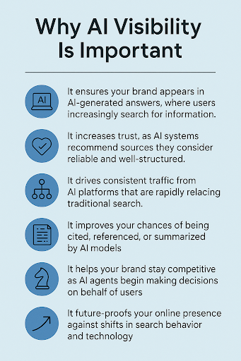 Why AI Visibility Is Important?