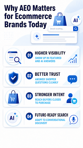 Answer Engine Optimization