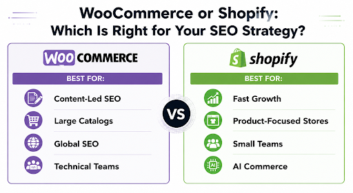 WooCommerce or Shopify: Which Is Right for Your SEO Strategy?