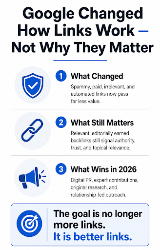Link Building In 2026