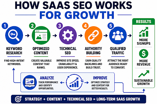 SEO for SaaS Companies