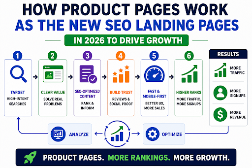 ecommerce product page SEO