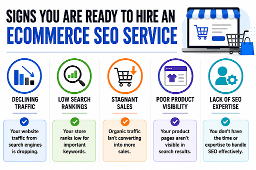 Hiring Ecommerce SEO Services