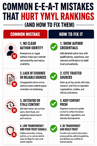 Common E-E-A-T Mistakes