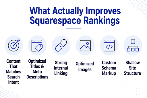 How Improves Squarespace Rankings
