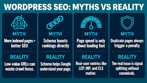 WordPress SEO company