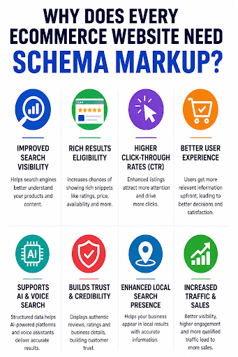 Schema Markup guide 2026