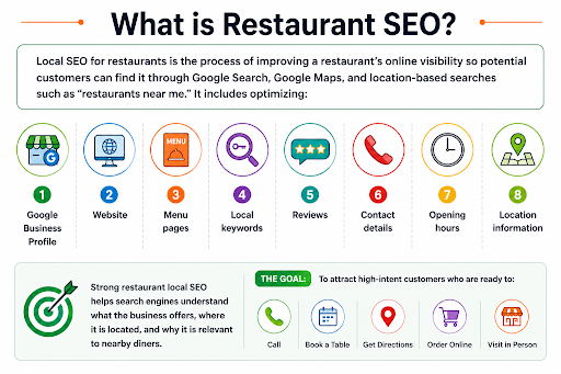 restaurant local SEO