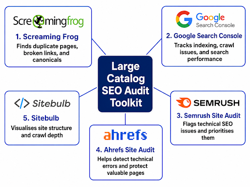 Auditing a large WooCommerce