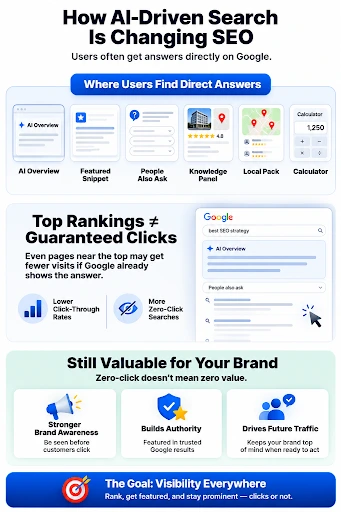 AI Overviews SEO