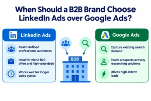 LinkedIn Ads over Google Ads
