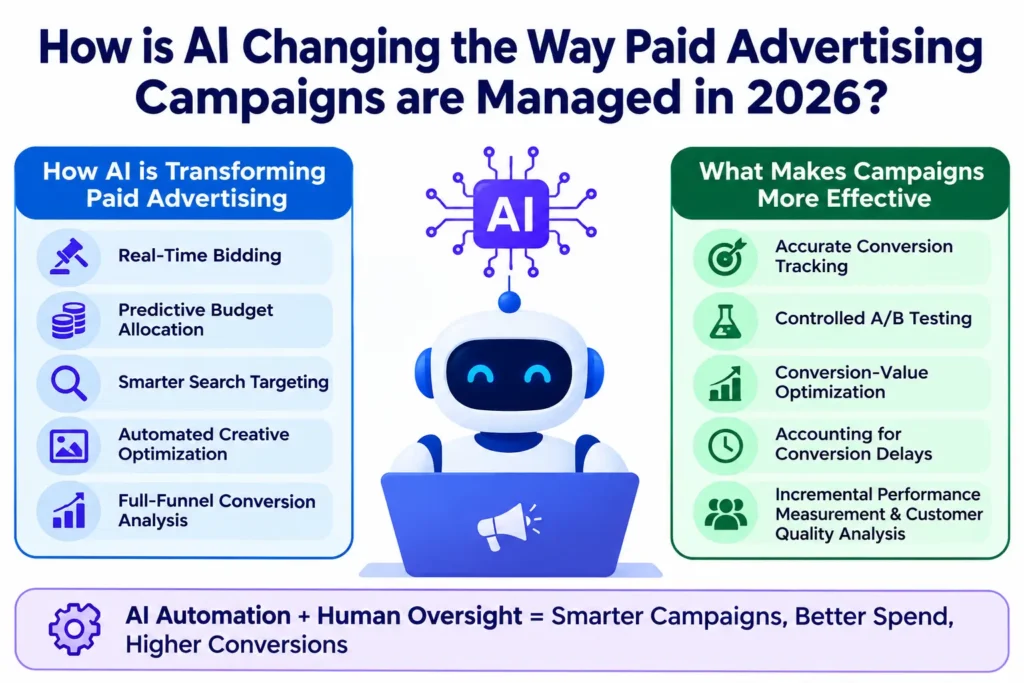 paid advertising campaigns