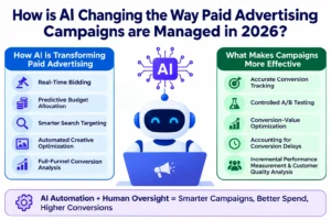 paid advertising campaigns