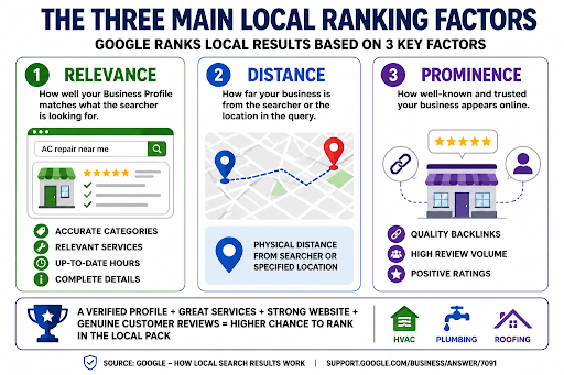 HVAC SEO Services