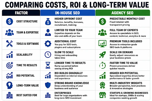In-House vs. Agency SEO