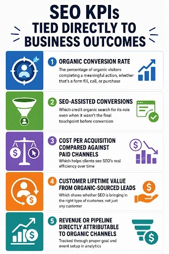 SEO KPIs Tied Directly to Business Outcomes