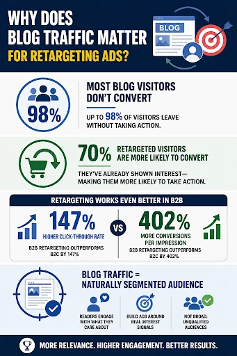 Google Ads Remarketing