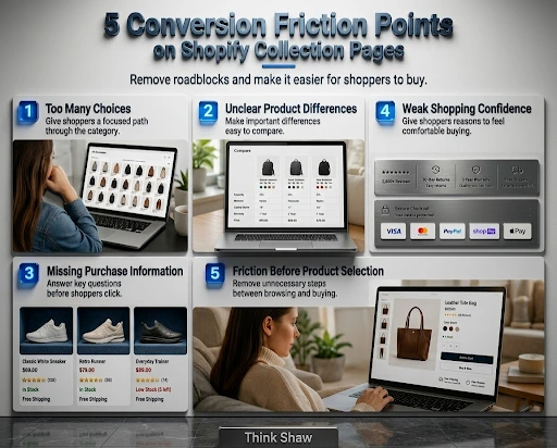 Shopify Collection Page
