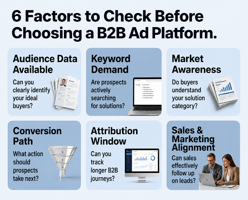 B2B Advertising
