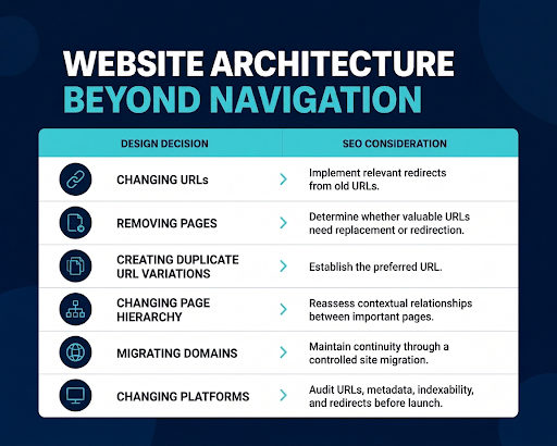 SEO and Google Rankings
