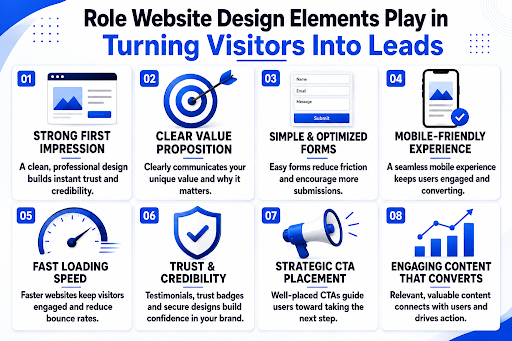 Website Design
