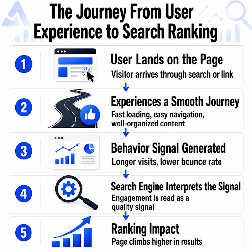 UX vs SEO