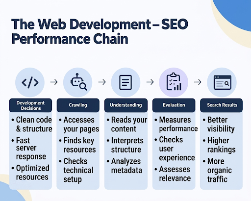 Mobile-First Web Design