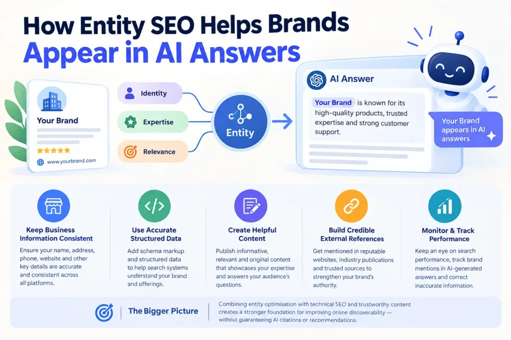 Brands Appear in AI Answers