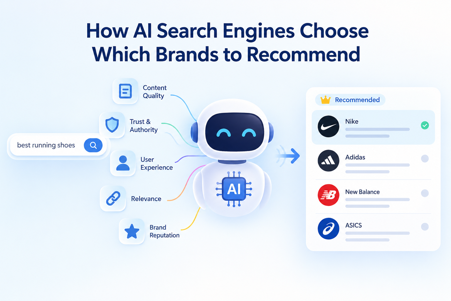 AI Search Engines