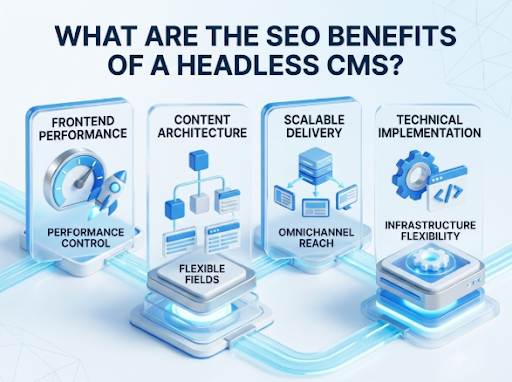 Headless CMS SEO