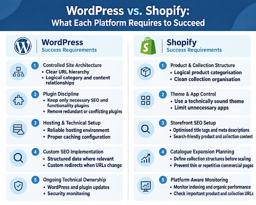 WordPress vs Shopify