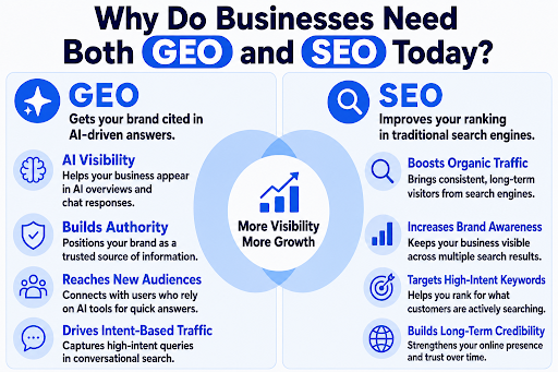 GEO vs SEO
