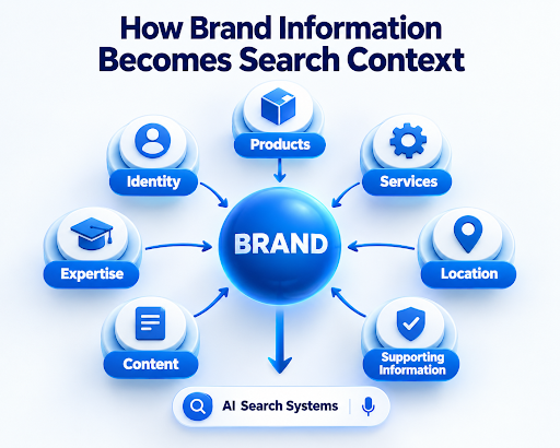AI Search Engines