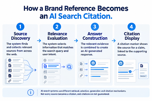 AI Search Visibility