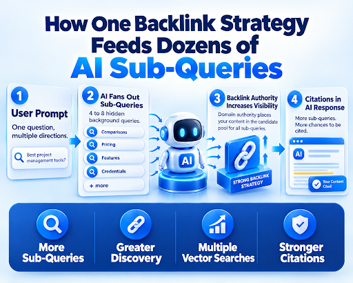 AI Search