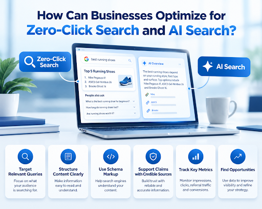 Zero-Click Search